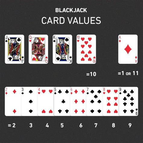 blackjack werte
